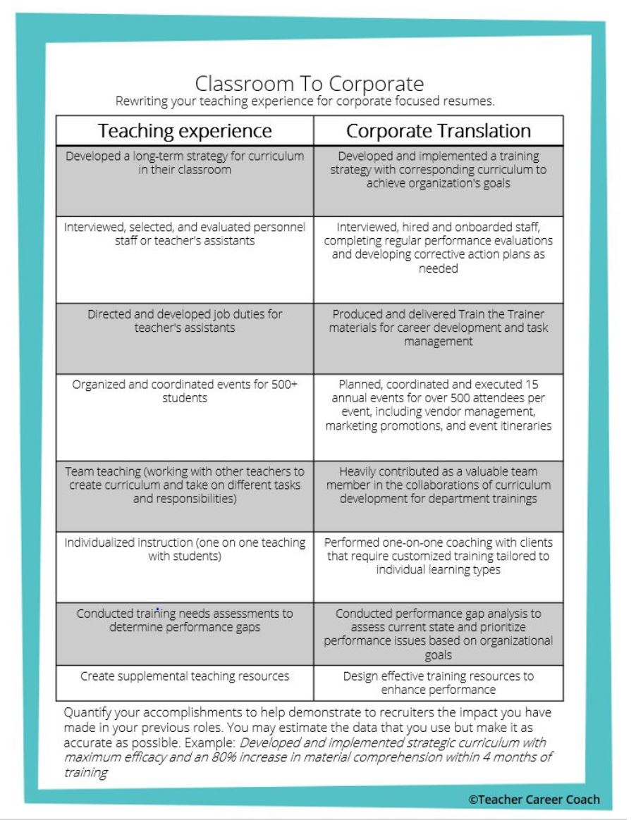 transferable skills assignment